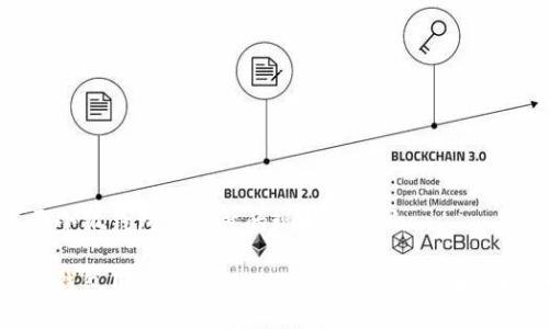 关于小狐钱包用户量的现状及影响
小狐钱包用户量突破亿级,数字钱包的未来趋势