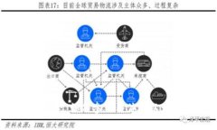 MetaMask TestFlight: 如何参与与体验以太坊钱包的测
