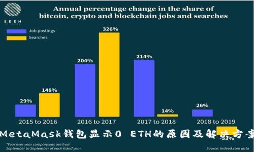 MetaMask钱包显示0 ETH的原因及解决方案