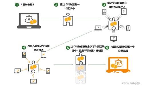 热钱包APP下载指南:选择安全可靠的数字资产管理工具