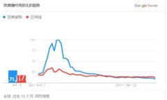 bianji/bianji小狐钱包无法登入的解决方法及常见问