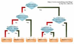 明牌冷钱包图片及其安全性分析