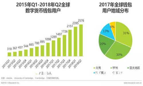 以太坊冷钱包的保存与使用指南