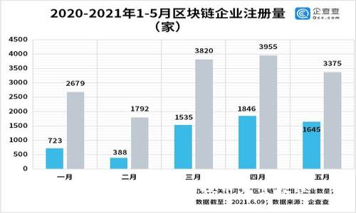 Core小狐钱包链上提币完整教程