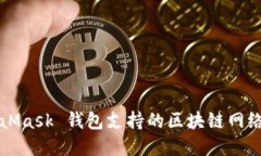 MetaMask 钱包支持的区块链网络详解