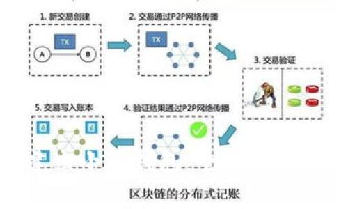 如何快速建立小狐钱包：全面指南与实用技巧