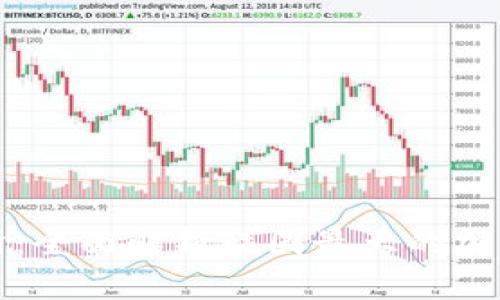 Bithumb交易所:全面解析韩国最大的加密货币交易平台