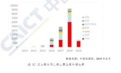 冷钱包离线签名原理深度解析