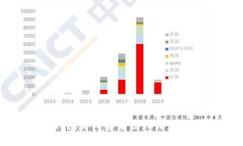 冷钱包离线签名原理深度解析