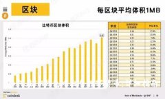 如何在IM钱包中出售数字货币：详细指南