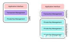 如何使用Token.im创建和管理ETH冷钱包?