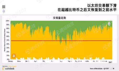 小狐钱包连接未知网络的全面指南