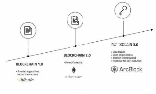   如何使用MetaMask小狐钱包进行加密货币交易与管理 / 
 guanjianci MetaMask, 小狐钱包, 加密货币, 以太坊, 钱包安全 /guanjianci 

### 一、MetaMask小狐钱包简介

MetaMask是一个流行的加密货币钱包和区块链应用程序的入口，让用户能够访问以太坊区块链及其生态系统。它的功能不仅仅局限于钱包，更是在DeFi（去中心化金融）和NFT（非同质化代币）等领域中扮演了重要角色。MetaMask的设计方便用户在安全的环境中管理他们的数字资产和与各种去中心化应用（DApp）进行交互。

MetaMask最初是作为浏览器扩展程序推出的，随后又推出了移动应用。用户可以通过Chrome、Firefox等主流浏览器直接安装其扩展程序，或者通过手机客户端下载应用。它支持多种加密货币，尤其是以太坊及其基于ERC-20标准的代币。

MetaMask不仅允许用户存储和管理他们的加密资产，还提供了与DeFi协议、NFT市场等的直接连接，这样用户可直接在钱包内进行交易和投资大幅提高了用户的便利性和体验。

### 二、MetaMask小狐钱包的主要功能

#### 1. 钱包管理

MetaMask支持多种加密货币的存储和管理，包括以太坊和以太坊网络上的各种代币。用户可以创建和导入多个钱包，并在单个应用中轻松切换，方便管理不同资产。钱包的设定过程简单，用户只需创建一个强密码和备份种子短语，确保在丢失访问时可以恢复钱包。

#### 2. 交易处理

MetaMask使交易过程变得十分简单。用户只需选择发送或接收加密货币，然后输入交易的细节。钱包会自动计算交易费用，并建议适合的链上费用，以确保交易可以尽快在区块链上确认。在交易处理过程中，用户可以清楚地看到所有交易信息，增加透明度。

#### 3. DApp集成

MetaMask提供了对多种去中心化应用（DApp）的支持。用户只需通过MetaMask登录到DApp，便可使用其功能。例如，用户可以通过MetaMask与去中心化交易所（DEX）进行交易，或在NFT市场浏览和购买各种数字艺术品，这一切都在用户掌控之中。

#### 4. 安全性

尽管数字资产和加密货币的便利性吸引了大量用户，但安全性依然是一个不可忽视的问题。MetaMask从多个方面确保用户的资产安全：首先，用户的私钥存储在用户的设备上，而不是集中在服务器上，这降低了被黑客攻击的风险；其次，MetaMask会定期更新其安全措施，以防范新型攻击。此外，用户可以启用两因素认证（2FA）进一步加强安全性。

#### 5. 用户体验

MetaMask的用户界面直观友好，适合各种水平的用户，无论是新手还是经验丰富的投资者。钱包的设计，用户可以轻松访问所有功能，不需要专门的知识就能操作。此外，MetaMask的扩展和移动应用都呈现了统一的风格，使用户能够非常顺畅地切换不同平台。

### 三、常见问题解答

#### 问题1：MetaMask小狐钱包如何安装与设置？

1.1 安装步骤
要在浏览器中安装MetaMask，用户可以访问MetaMask官网（https://metamask.io/）并下载适用于Chrome、Firefox等浏览器的扩展程序。在下载后，用户需要按提示进行安装，插件添加完成后，点击浏览器右上角的MetaMask图标。

1.2 创建新钱包
点击MetaMask图标后，用户将被引导进行钱包创建。首先，用户需要设置一个强密码以保护钱包，然后会生成一个备份种子短语。用户必须妥善保存这一短语，因为它可以用来恢复钱包。在完成设置后，用户便可以使用MetaMask进行加密货币的发送和接收。

1.3 导入现有钱包
如果用户已有钱包，META MASK允许用户通过输入私钥或助记词导入现有钱包。在安装完成后，点击“导入钱包”选项，输入所需的信息即可恢复钱包的访问。

#### 问题2：MetaMask小狐钱包的安全性如何保障？

2.1 私钥管理
MetaMask的安全性首先体现在私钥的管理上。用户的私钥保存在本地设备上，MetaMask并不存储用户的私钥。因此，用户的资产不会因为中心化服务器被攻击而面临安全风险。

2.2 备份与恢复
用户在创建MetaMask钱包时都会生成一段助记助记词。正确保管这一短语是非常重要的，因为如果丢失用户的设备或忘记密码，通过这一助记词用户可以恢复钱包访问。这一流程确保了用户能够在设备损坏或丢失的情况下找回资金。

2.3 两因素认证与其他安全措施
用户还可以考虑启用两因素认证（2FA）来提升账户安全性。此外，MetaMask定期更新软件，修补任何潜在的安全漏洞，保障用户的在线交易过程中减少被攻击的概率。

#### 问题3：如何与去中心化应用程序（DApp）交互？

3.1 连接DApp
MetaMask允许用户轻松地连接到各种DApp。用户只需在浏览器中打开支持MetaMask的钱包的DApp，通常会看到一个连接钱包的按钮。用户点击这一按钮后，MetaMask会弹出一个窗口，要求用户确认连接请求。只要点击“确认”，用户便完成了DApp与钱包的连接。

3.2 进行交易
一旦连接成功，用户可以在DApp中进行各类操作，例如交易、游戏、参与拍卖等。所有交易信息都可以通过MetaMask确认，用户需仔细查看以确保资金的安全，确认交易后，MetaMask会向用户发送交易请求，并等待其确认。

3.3 了解交易费用
用户在DApp上进行每一笔交易时，MetaMask都会提示预计的交易费用。用户可以根据网络情况选择合适的费用，通常情况下，较高的费用会使交易更快被确认，而较低的费用可能导致交易延迟。用户应根据自己的需求合理设置费用。

#### 问题4：如何保障我的MetaMask钱包不被盗用？

4.1 强密钥管理
用户首先要确保所使用的密码是强密码，并定期更改。同时，备份助记词也要妥善保存，不要轻易透露给他人。此外，用户在设置电脑或手机时，确保安装的是正版软件，避免使用公共网络进行交易。

4.2 注意网络钓鱼
用户还要对网络钓鱼攻击保持警惕。钓鱼网站常常伪装成MetaMask或其他加密货币相关网站，诱导用户输入私人信息。使用之前一定要确认网址，并且在输入敏感信息之前开启MetaMask确认，确保自己在真实网站上操作。

4.3 确认交易请求
在进行每笔交易时，务必在MetaMask确认弹窗跳出之前仔细检查所有信息。确保交易的目的地址和金额没有错误，避免意外将资金转入错误地址。一旦信息确认无误，再点击“发送”进行交易。

#### 问题5：MetaMask是否支持所有加密货币？

5.1 支持的主要加密货币
MetaMask主要支持以太坊及其基于ERC-20标准的代币。这意味着用户可以在MetaMask钱包中存储以太坊（ETH）和任何基于以太坊的代币，例如USDT、LINK等。然而，MetaMask并不支持所有加密资产，尤其是比特币（BTC）等其他区块链网络的原生货币。

5.2 通过代币添加功能
尽管MetaMask不直接支持比特币等资产，但用户可以通过一些特定的桥接协议或Wrapped Tokens的形式在MetaMask中管理相关资产。例如，通过使用WBTC（Wrapped Bitcoin）用户可以将比特币转化为以太坊网络上的代币形式，在MetaMask中进行管理和交易。

5.3 扩展支持的资产
随着DeFi和区块链技术的发展，MetaMask也在不断更新与扩展其对其他加密资产的支持。用户可以关注MetaMask的最新动态，了解支持的代币列表，确保能在钱包中活跃管理感兴趣的资产。

### 总结

MetaMask小狐钱包凭借出色的用户体验和多样化的功能，成为了广大加密货币用户的重要工具。它无论在钱包管理、交易处理、与去中心化应用交互方面都有着不可替代的作用。然而在享受这些便利的同时，用户也需增强安全意识，以避免因疏忽而造成的资产损失。希望本篇文章能够帮助更多用户更好地使用MetaMask进行加密资产的管理与交易。