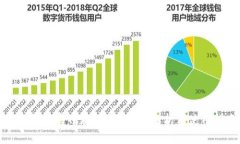 小狐钱包官网版APP的优势解析与使用指南