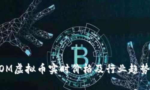 ADOM虚拟币实时价格及行业趋势分析