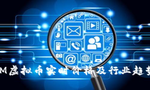 ADOM虚拟币实时价格及行业趋势分析