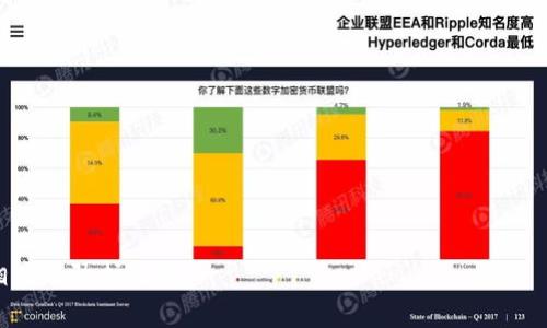   小狐钱包ETH消失原因及解决方案详解 / 
 guanjianci 小狐钱包, ETH消失, 钱包安全, 加密货币, 解决方案 /guanjianci 

### 小狐钱包ETH消失的原因与解决方案详解

随着数字货币的兴起，电子钱包逐渐成为人们存储和管理加密货币的重要工具。小狐钱包作为一款备受欢迎的数字钱包，因其使用便捷、安全性高而受到广大用户的青睐。然而，部分用户却反映在使用小狐钱包的过程中，其存储的ETH（以太坊）出现了消失的情形。这种情况不仅让用户产生了疑问与不安，也引发了一些关于数字货币安全性的重要讨论。本文将详细探讨小狐钱包ETH消失的原因、常见问题及其解决方案。

#### 一、小狐钱包ETH消失的常见原因

##### 1. 服务器问题

在使用小狐钱包的过程中，有时会因为服务器的故障或维护导致用户无法正常查看到账户余额。有些用户在此类情况下，可能误以为其ETH已经消失，其实是由于服务器未能实时更新余额信息。虽然这种情况在技术上并不常见，但是当用户正处于网络繁忙的时段时，服务器的响应速度可能会降低。 

##### 2. 私钥泄露

私钥是用户访问和控制其加密货币资产的唯一凭证。如果用户在某个环节中无意中泄露了私钥（如在不安全的网站输入私钥、安装恶意软件等），则黑客可以利用这个私钥对用户的小狐钱包进行访问，进而将用户的ETH转移到其他地址。此种情况时有发生，尤其在黑客技术日益成熟，网络诈骗手段层出不穷的今天。

##### 3. 钓鱼网站

钓鱼网站是网络上常见的一种骗局，某些不法分子可能会搭建与小狐钱包极为相似的网页，以诱骗用户输入其账户信息。一旦用户上当，黑客就能获取到用户的登录信息和私钥，继而窃取ETH。尤其要注意的是，很多钓鱼网站的链接看似正常，但实际却存在隐患，建议用户务必仔细检查网址。

##### 4. 软件漏洞

尽管小狐钱包在安全性方面做了许多努力，但软件自身难免会存在一定的漏洞和隐患。一旦发现安全漏洞，攻击者可能会利用这些漏洞访问用户资产，导致ETH的消失。因此，保持钱包软件的更新是非常重要的，及时修补已知的安全漏洞以保护用户的数字资产。

##### 5. 误操作

有些用户在使用小狐钱包的过程中，可能会因为操作不当，比如错误地发送或转账ETH，而导致账户余额降低。特别是在对加密货币操作不够熟悉的情况下，易出现误操作，这种情况下需要用户对自己账户转账记录进行仔细核对。

#### 二、解决小狐钱包ETH消失问题的方法

##### 1. 校验账户余额

用户在发现ETH似乎消失的情况下，首先应冷静下来，检查交易记录并确认ETH是否真正消失。小狐钱包提供了查看历史交易的功能，用户可以通过该功能来核实资金的流动情况。

##### 2. 跨平台登录

由于有时服务器故障可能导致余额无法正常显示，用户可以尝试在其他平台或设备上登录小狐钱包，查看余额是否显示正常。不同设备可能会从不同的服务器获取信息，能排查是否是服务器问题。

##### 3. 查阅官方公告

小狐钱包的官方渠道会发布关于更新及故障维护的信息，用户在遇到问题时可以查阅官方消息，了解是否存在服务器维护的情况。如果是服务问题，用户可以耐心等待问题解决。

##### 4. 提高账号安全性

为了防范私钥泄露及账户被黑客入侵，用户应提高自身的安全意识。例如可以使用强密码，定期更换，并开启两步验证（2FA）功能，从而为账户提供额外的安全性。

##### 5. 学习操作技巧

掌握一些基本的数字货币操作方法和技巧，可以有效避免因误操作造成的损失，通过查阅官方帮助文档或网上资源来增加对加密货币的理解，减少风险。

#### 三、可能相关问题

接下来，我们将讨论五个与小狐钱包ETH消失相关的常见问题，每个问题的解答都将为用户提供更深入的理解与解决思路。

##### 问题一：如何有效保管私钥？

###### 了解私钥的定义与重要性

私钥是用户访问和控制其加密资产的唯一凭证。私钥就像是存储在银行保险箱里的钥匙，只有持有私钥的人才能访问相应的数字资产。私钥的保管和安全问题至关重要。

###### 私钥保管的最佳实践

1. **冷储存**：将私钥存储在不连网的设备上，比如USB闪存驱动器等，这种方式能够有效降低黑客攻击的风险。
2. **避免在线保存**：切勿将私钥或助记词存储在网络平台或云服务中，这容易受到黑客攻击。
3. **保险箱保护**：可将私钥写在纸上放入保险箱内，进行物理安全保护。
4. **使用硬件钱包**：购买硬件钱包来存储加密资产，硬件钱包能够提供更高的安全性，适合长时间保存资产。

##### 问题二：小狐钱包会拒绝某些交易吗？

###### 了解小狐钱包的交易机制

小狐钱包在处理交易时，有其特定的规则和费用标准。有些情况下，若满足以下条件则可能导致交易被拒绝：

1. **交易费用不足**：若用户在进行交易时，所设置的矿工费（GasFee）过低，矿工可能会拒绝处理该交易。
2. **超出余额**：如用户在进行转账时，若余额不足以覆盖转账金额和交易费用，交易将被拒绝。
3. **智能合约问题**：如果交易涉及到智能合约的调用，而该合约存在漏洞或运行出错，那么该交易也可能被拒绝。

###### 解决交易被拒绝的方法

1. **提高矿工费用**：在交易确认不秒的情况下，用户可以手动提高矿工费用，以增加交易的优先级。
2. **核对余额**：确保在进行转账时，余额足够支持该交易，并包括所有相关费用。

##### 问题三：如何防范钓鱼网站？

###### 钓鱼网站的特征

钓鱼网站实际上是复制了真实网站界面，旨在诱导用户输入其账户信息。为了防范钓鱼网站，用户可以留意以下特征：

1. **网址不正**：确保访问的是正确的小狐钱包网站域名，避免带有拼写错误的链接。
2. **不安全的HTTP**：安全的网站通常使用HTTPS协议，而钓鱼网站常常使用HTTP。
3. **弹窗和广告**：钓鱼网站常涉及异常的弹窗和广告，警惕任何要求提供个人信息的页面。

###### 保护方法

1. **使用密码管理器**：利用密码管理器来存储并自动输入账户信息，能有效减少在不安全网站输入私人信息的机会。
2. **定期更改密码**：习惯性地更改入账号密码，增加账户安全。
3. **启用两步验证**：打开两步验证功能，即使钓鱼攻击得手，攻击者也难以直接获取用户的账户。

##### 问题四：小狐钱包的安全性有多高？

###### 小狐钱包的安全性分析

小狐钱包作为数字资产存储工具，安全性无疑是最重要的考量之一。其安全性主要包括：

1. **密钥管理**：小狐钱包使用私钥本地生成和存储，无需将私钥上传至服务器，对于黑客攻击的抵抗力增强。
2. **加密技术**：采用行业领先的加密技术，对用户的资产和交易信息进行加密处理，有效保护用户信息的安全。
3. **用户控制权**：用户始终对自己的私钥拥有完全的控制权，按照掌握的信息，用户有能力决定何时进行交易。

###### 提升钱包安全性的办法

1. **保持软件更新**：确保小狐钱包保持最新版本，以抵挡已知的安全威胁。
2. **启用保险功能**：查看钱包是否有保险服务，在出现风险时可获取部分赔偿。
3. **避免连网设备**：尽量不在公共Wi-Fi环境下登录小狐钱包，以防用户信息遭到盗取。

##### 问题五：如果ETH消失，应该联系谁进行处理？

###### 处理币种消失的必要步骤

1. **快速查看交易记录**：第一时间确认ETH是否真的消失，通过钱包内的交易记录来核实。
2. **联系客户支持**：如确认ETH消失且不明原因，可通过小狐钱包官方渠道联系他们的客户支持，保持描述清晰，提供必要信息等待反馈。

###### 相关跟进事项

1. **求助社区**：许多用户社区能提供即时的帮助与支持，用户可以在相关论坛上发布问题，寻找他人的解决方案。
2. **定期备份**：用户在日常操作中定期备份重要信息，以备不时之需。

随着数字货币的日益流行，用户在使用数字钱包的过程中应该具备确保资产安全的意识和知识。希望通过本文对小狐钱包ETH消失的深入分析，能帮助用户了解自身的安全责任，并采取相应的防护措施。