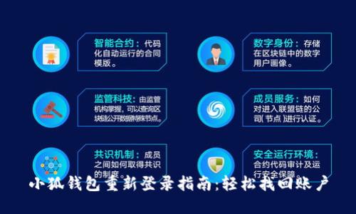 小狐钱包重新登录指南：轻松找回账户