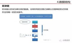 ibaoti如何创建和管理小狐钱包账号密码的全面指