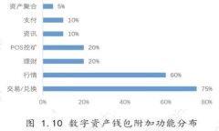 小狐钱包发币教程全解：步骤详尽、图文并茂的