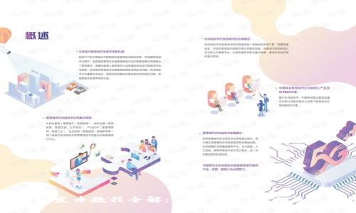 小狐钱包发币教程全解:步骤详尽、图文并茂的指南