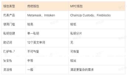 比特派在线客服人工服务：提升用户体验的关键