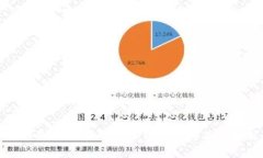 冷钱包被改造：保护加密资产的关键解析