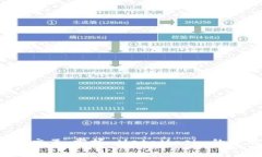   MetaMask 钱包使用指南：全面了解如何使用 Meta