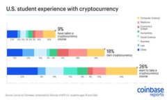 MetaMask导入多个钱包的完整指南