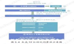 冷钱包如何备份SD卡中的数字资产安全指南