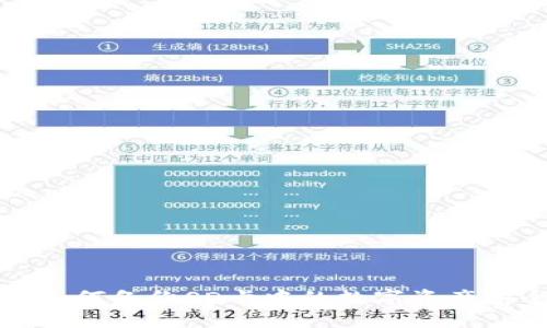冷钱包如何备份SD卡中的数字资产安全指南