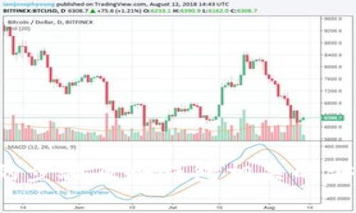 –  -如何将Token.im中的资产转移到冷钱包中– / -  
– guanjianci -Token.im,冷钱包,数字货币,加密资产,安全性– /guanjianci -  

### 引言

在数字货币的世界中，安全性是至关重要的。随着越来越多的人开始投资和交易加密货币，了解如何安全地管理和存储这些资产变得非常关键。Token.im是一个流行的加密货币钱包应用，它允许用户方便地管理他们的数字资产。然而，尽管热钱包提供了便利性，但安全专家通常建议将大部分资产存储在冷钱包中以最大程度地降低风险。本文将详细介绍如何将Token.im中的资产转移到冷钱包中，并会探讨与之相关的一些重要问题。

### 什么是冷钱包？

冷钱包是指在未连接互联网的情况下存储加密货币的一种钱包。这种类型的钱包可以采取多种形式，包括硬件钱包、纸钱包等。由于冷钱包不与网络直接关联，因此它们通常被认为是较为安全的存储方式，可以有效防范黑客攻击和网络漏洞。

冷钱包和热钱包的主要区别在于前者的安全性更高，而后者提供了更高的便利性。热钱包（如Token.im）通常在线工作，允许用户快速发送和接收加密货币，但由于一直连接互联网，它们面临的安全风险也更高。

### 为什么要把Token.im转移到冷钱包？

将Token.im中的资产转移到冷钱包的原因有几个：

1. **安全性**：冷钱包减少了资产被盗的风险，因为黑客无法直接访问这些未连接互联网的设备。

2. **长期存储**：如果你打算长期持有某些加密货币，将其存储在冷钱包中是一个理智的选择。

3. **抵御市场波动**：当市场波动剧烈时，将资产存储在冷钱包中可以帮助你避免瞬间做出反应。

### 如何将Token.im中的资产转移到冷钱包

1. **准备冷钱包**

首先，你需要有一个可靠的冷钱包。如果你还没有冷钱包，可以选择常见的硬件钱包，如Ledger Nano S/X或Trezor等。购买之后，按照生产商的要求完成设置。

2. **登录Token.im**

打开Token.im应用，输入您的凭证登录到您的账户。

3. **选择转账功能**

在主界面中，找到并点击“转账”或“发送”功能。这一选项可能会因为不同的版本有所不同。确保选择你想要转移的加密资产。

4. **输入冷钱包地址**

在转账界面，你需要输入目标地址。这是你的冷钱包地址。请确保该地址是正确的，因为任何错误都会导致资金的永久损失。对于冷钱包的地址，通常你需要在硬件设备上查看。

5. **确认转账**

在输入金额和地址后，完成其他必要的操作（如填写备注、调整手续费等），然后确认交易。请注意，转账一旦提交就不可逆转，请仔细核对信息。

6. **等待确认**

转账提交后，往往需要几分钟的确认时间。你可以在Token.im的交易记录中查看该笔交易的状态。

### 可能相关的问题

#### 问题一：冷钱包和热钱包的优缺点在哪里？

冷钱包与热钱包的优缺点

无论是冷钱包还是热钱包，各自都有其优缺点。冷钱包主要优点包括：

- **高安全性**：不连接网络，减少黑客攻击的风险。
- **长期存储**：适合长期持仓的资产，可以有效防止市场波动带来的影响。
- **多种形式**：硬件、纸质和软件等多种形式供用户选择，灵活性更高。

然而，冷钱包也存在一些不足之处：

- **不便捷**：转移资金相对较慢，尤其在需要快速交易时可能会影响决策。
- **较高的学习曲线**：新手可能会在使用和设置冷钱包时遇到困难。

热钱包的优点如下：

- **便捷性**：可随时随地进行交易，适合频繁买卖的投资者。
- **用户友好**：大多数热钱包界面友好，更易于理解和使用。

热钱包的缺点：

- **安全性**：由于始终连接互联网，容易受到攻击和网络漏洞的影响。
- **资金风险**：如果服务商遭遇安全问题，用户可能会失去全部资产。

#### 问题二：如何确保转账安全？

确保转账安全的步骤

转账资产到冷钱包时，安全是第一位的。以下是一些确保转账安全的建议：

1. **双重确认地址**：在完成转账之前，确保输入的冷钱包地址是正确的。建议使用二维码扫描功能来避免人工输入的错误。

2. **使用官方渠道**：下载Token.im及冷钱包官方相关软件，只通过官方渠道进行操作，避免使用第三方软件，防止钓鱼攻击。

3. **启用两步验证**：在Token.im中启用两步验证，增加账户安全性。这可以大大减少黑客入侵的风险。

4. **备份私钥**：无论是冷钱包还是热钱包，你都需要备份好私钥并放在安全的地方。遵循冷钱包的安全指导原则，确保私钥不被泄露。

5. **小额测试转账**：在进行大额转账之前，建议先进行小额测试转账，以验证转账流程是否正常。

#### 问题三：如何选择合适的冷钱包？

选择合适的冷钱包的标准

选择合适的冷钱包是存储数字资产的重要一步，以下是一些考虑因素：

1. **安全性**：选择安全性高的品牌，如Ledger、Trezor等。确认它们具有良好的使用记录和正面的用户反馈。

2. **兼容性**：确保冷钱包支持你所持有的数字资产，不同的冷钱包对不同的加密货币有不同的支持程度。

3. **用户体验**：选择那些界面友好、易于操作的冷钱包，尤其是对新手用户来说，简单易懂的使用体验能大大降低发生错误的几率。

4. **备份和恢复选项**：好的硬件钱包会提供备份和恢复的选项，可以在钱包丢失或损坏时恢复资金。

5. **社区和售后支持**：确认该品牌提供有效的客户支持，可以在遇到问题时获得帮助。社群支持也很重要，好的社区能够提供使用经验的分享和保护措施的指导。

#### 问题四：转账后的资产如何管理？

转账后资产的管理方法

将资产转移到冷钱包后，如何管理同样重要，以下是一些管理方法：

1. **定期检查**：时常查看冷钱包内的资产状态，确认硬件设备正常运作，且没有遭受任何损失。

2. **保持更新**：时刻关注相关数字货币的市场动态，做好投资策略规划，判断何时需要将资产再转回热钱包或进行其他操作。

3. **备份重要信息**：确保冷钱包的备份信息安全保存，不要轻易泄露私钥。同时，可以利用云存储等备份工具保存备份文件，但仍需注意安全性问题。

4. **设定投资目标**：清楚设定资产投资目标和风险承受能力，避免因市场情绪波动而做出不理智的决策。

5. **咨询专业人士**：在不确定的情况下，可以咨询专业的投资顾问或团队，获取更专业的建议，以资产管理策略。

#### 问题五：若发生失误，该如何补救？

发生失误后的补救措施

尽管我们已经采取了各种安全措施，但任何人都有可能在转账或管理中出现失误。以下是发生错误后可采取的补救措施：

1. **确认转账细节**：首先，检查交易记录以确认错误的来源。若是转账地址错误，一旦转账完成，资金将无法追回，因此请务必小心操作。

2. **寻求专业帮助**：如若资金被误转往错误地址，虽然通常是无法恢复，但可尝试寻求专家帮助。这里的“专家”包括相关的技术团队和专业的法律服务，他们可能会对资产追踪有所帮助。

3. **改变密码和备份**：若是因账号失窃或被攻破导致资产丢失，首先需要改变所有相关账户的密码，并更新两步认证设置。同时备份所有重要信息，包括私钥和恢复种子。

4. **进行冷静分析**：在确认失误后，保持冷静并分析事故原因，以便在未来的操作中避免类似错误发生。

5. **重新评估风险**：经历一次失误后，应重新评估持有资产的风险，并根据自身的承受能力采取适当策略。例如，可以考虑增加对安全性的投资，或提高对交易的谨慎程度。

### 总结

将Token.im中的资产转移到冷钱包中，是一种有效的资产安全管理方式，可以降低风险并提高存储安全性。虽然转移资产的过程相对简单，但在实际操作中依然需要仔细核对和小心处理。本文详细介绍了转移的步骤及冷钱包相关的安全管理和使用建议。随着加密货币市场的发展，理解如何安全地管理和存储数字资产将变得尤其重要。希望通过本文，您能更好地理解如何将Token.im转移到冷钱包，并在未来的加密资产管理中更加得心应手。