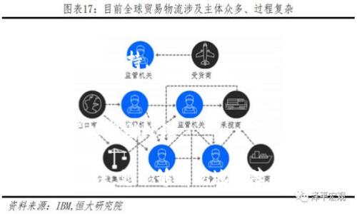   如何取消小狐钱包申请步骤详解/  
 guanjianci 小狐钱包,取消申请,钱包管理,账户安全,操作指南/ guanjianci 

在数字支付日益普及的今天，越来越多的用户选择使用线上钱包来管理个人财务。而小狐钱包作为一款新兴的数字钱包，以其便捷的功能吸引了大量用户。然而，在某些情况下，用户可能会希望取消小狐钱包的申请。本文将详细介绍如何取消小狐钱包的申请，并解答一些相关问题。

一、申请小狐钱包后如何取消

取消小狐钱包申请的步骤相对简单，但具体的操作可能因版本或更新而有所不同。以下是一些通用的步骤，帮助用户顺利取消申请：

1. **打开小狐钱包应用**：首先，在您的手机上找到并打开“小狐钱包”应用。如果您未安装该应用，请前往应用商店下载并安装。

2. **登录账户**：输入您的账户信息，如手机号或邮箱和密码，成功登录到小狐钱包。

3. **进入个人设置**：登录后，通常可以在首页找到底部或侧边的“我的”选项，点击进入您的个人页面。在个人页面中，找到“设置”或“账户管理”选项。

4. **查找申请状态**：在设置页面中，可以找到“钱包申请”或“账户状态”选项。点击进入查看您的申请状态。

5. **取消申请**：如果您发现自己仍在申请状态，可以选择“取消申请”或“撤销申请”按钮，系统会提示您确认操作。确认后，您的申请会被取消。

6. **确认结果**：操作完成后，建议您返回账户状态页面确认申请已成功取消，确保没有遗漏。

二、如果找不到取消申请的选项怎么办？

在某些情况下，用户可能在小狐钱包的设置中找不到取消申请的选项。这种情况下，可以考虑以下解决方法：

1. **联系在线客服**：小狐钱包通常会提供在线客服支持。您可以通过应用内的客服功能，联系客服人员，询问取消申请的具体步骤及可能的其他问题。

2. **查看帮助中心**：许多应用程序会有专门的帮助与支持中心，其中包含了常见问题的解答或运营指导。您可以查看小狐钱包的官方帮助中心，寻找关于取消申请的更多信息。

3. **检查网络连接**：如果在操作中遇到问题，建议您检查网络连接是否稳定，可能由于网络问题导致功能无法正常使用。

4. **更新应用**：确保您使用的是小狐钱包的最新版本，旧版本可能会存在bug或功能缺失。在应用商店检查是否有更新，并进行更新。

5. **重启设备**：有时，简单的重启手机可以解决一些应用操作中的小问题。尝试重启后再次登录小狐钱包，查找相关选项。

三、取消申请后账户是否会受到影响？

许多用户在申请取消小狐钱包时会担心自己账户的安全性或后续使用的可能性。这里整理了一些取消申请可能对账户产生的影响：

1. **账户不会被删除**：取消小狐钱包的申请一般不会影响您的账户安全。账户信息依旧保留，您依然可以使用已经设定的账户数据进行其他操作。

2. **继续使用其他功能**：即便取消了钱包申请，您仍可以使用小狐钱包内的其他功能，如余额查询、转账、支付等普通功能，具体依据您账户的实际情况而定。

3. **重新申请的可能性**：如果您之后希望再次申请小狐钱包，通常在账户的个人设置中依旧可以找到申请功能。因此，您无须担心取消申请会影响今后的使用。

四、如何确保钱包的安全性？

随着数字钱包的使用越来越普及，钱包的安全性也是每位用户需要关注的重点。以下是一些重要的安全性建议：

1. **定期更改密码**：为了安全起见，建议定期更改小狐钱包账户的密码，使用较强的密码设置如字母、数字及符号组合，避免重复使用相同密码。

2. **开启双重验证**：如果小狐钱包支持双重身份验证功能，请务必开启。这一功能能够在您登录或进行重要操作时增加额外的安全层保障。

3. **监测账户活动**：定期查看账户的交易记录，及时捕捉异常状况。若发现未知的操作或资金变动，请立即联系小狐钱包平台进行核实。

4. **下载官方应用**：务必通过官方渠道下载小狐钱包，避免使用未经验证的第三方应用，保护个人财务信息的安全。

5. **保护私人信息**：在网络上不随意分享您的账户信息、密码和验证码，特别是在社交媒体和不熟悉的网站上，以防被骗。

五、用户在使用小狐钱包时常见问题

在使用小狐钱包过程中，用户可能会遇到各种问题，以下总结了五个常见问题及其解决方案：

1. **无法登录账户**：
用户登录小狐钱包时可能因多种原因导致无法登录，包括密码错误、账户被冻结等情况。建议用户首先检查输入的账户信息是否正确，其次，若忘记密码可以通过“忘记密码”选项重置密码。如果账户被冻结请联系支持，确认解冻条件。

2. **交易时出现错误**：
交易错误的原因可能包括网络问题或账户余额不足。建议在进行交易前确认网络状况，并核对账户余额。若问题依旧，可以截图错误信息联系客服进行解决。

3. **不知道如何进行转账**：
在小狐钱包中进行转账通常较为简单，只需进入“转账”界面，输入收款人信息及金额。如对操作不明确，可以参考帮助中心或查看教程。

4. **遇到技术问题**：
技术性问题可能会影响使用体验，如应用崩溃、功能失效等。此时，用户可以尝试重启应用或更新至最新版，如继续无效，请联系技术支持。

5. **如何申诉盗款**：
若发现账户被盗或未经授权的交易，用户应立刻锁定账户或修改密码，随后及时联系小狐钱包客服进行盗款申诉，提供必要证据以帮助处理。

总结而言，虽然取消小狐钱包申请的过程简单，但用户在操作时应保持谨慎，确保个人账户信息的安全。通过正确的管理与使用方法，您能够有效地保障您的财务安全，同时享受数字支付带来的便捷。