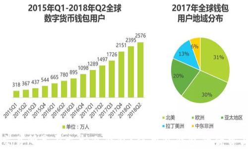 
瓦特交易所是否支持冷钱包？使用冷钱包的优势与应用