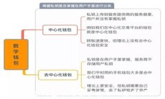   U盘与冷钱包：数字资产安全的重要选择