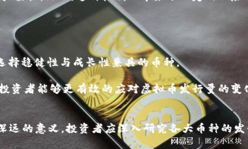 了解虚拟币发行量：影响因素及市场动态分析

虚拟币, 发行量, 市场动态, 加密货币, 投资分析/guanjianci

引言
虚拟币，尤其是加密货币，近年来在全球金融市场中引起了广泛的关注与讨论。随着比特币、以太坊等主要加密货币的升值以及 ICO（首次代币发行）风潮的盛行，许多投资者开始深入研究各种虚拟币的发行量、流通量及其对市场的影响。本文将详细分析虚拟币的发行量及其相关因素，探讨其对市场动态的影响。

一、虚拟币的定义与发行量的概念
虚拟币是指以电子形式存在，不依靠传统银行或政府机构的支持，依靠密码学技术来确保交易安全和控制新币发行的数字货币。虚拟币的发行量通常是指某一特定加密货币在其整个生命周期内，所允许或实际存在的总数量。

发行量是虚拟币的一项重要指标，它直接影响到币种的稀缺性与价值。常见的虚拟币如比特币，确定了其最大发行量为2100万个，而其他币种如以太坊则没有严格的上限。发行量的设计是项目团队在币种初始开发时就确定的，对市场供求关系、投资者情绪和使用场景都有着深远影响。

二、虚拟币的发行机制
虚拟币的发行机制主要有以下几种：
ol
listrong预挖矿（Pre-mining）：/strong这种机制允许开发团队在币种正式上线之前就生成一定数量的币。这些币通常用于项目推广、团队激励等目的。/li
listrong矿工挖矿（Mining）：/strong比特币等币种采用的机制，矿工通过算力竞争来解决复杂的数学问题，以获取新的币。这种机制直接与网络的安全性和稳定性相关。/li
listrong质押（Staking）：/strong某些新兴币种采用的机制，用户通过锁定一定数量的币来维护网络的安全性，并获得一定比例的奖励。/li
listrong锁仓（Token Lockup）：/strong项目方在某个时间段内将一定量的代币锁定，防止市场抛售，维持币价稳定。/li
listrong通货膨胀机制（Inflation Mechanism）：/strong如以太坊，随着时间推移，可能逐步增加其发行量，而不是设定一个固定上限。/li
/ol

三、影响虚拟币发行量的因素
虚拟币的发行量不仅仅由技术和算法决定，还受到市场多重因素的影响：
ul
listrong供求关系：/strong虚拟币的供需关系是决定其价值的关键因素。如果需求大于供给，币的价值将上升；相反，则可能会下降。/li
listrong市场情绪：/strong投资者的信心和市场情绪直接影响虚拟币的需求。当市场乐观时，币的需求上升；就算发行量不变，价值也会随之提高。/li
listrong技术因素：/strong不同的发行机制会导致不同的流通量和实际市场价值。技术的更新迭代可能会影响虚拟币的稀缺性或可获取性。/li
listrong法律政策：/strong各国对于虚拟币的监管政策不同，也会影响到其在市场上的流通量。例如，国内政策收紧会导致市场的流动性降低。/li
listrong竞争格局：/strong市场上有大量的虚拟币，如果同类币种之间竞争激烈，将影响某一币种的市场份额和流通量。/li
/ul

四、虚拟币发行量的市场影响
虚拟币的发行量直接影响市场的表现，具体影响体现在以下几个方面：
ul
listrong价格波动：/strong币的发行量越小，其价格波动越大。例如，比特币的稀缺性常常使其价格比许多通货膨胀的传统货币更具吸引力。/li
listrong市场深度：/strong在流通量有限的情况下，买卖盘的深度可能不足，导致价格在交易时大幅波动，缺乏稳定性。/li
listrong投资策略：/strong投资者会根据虚拟币的发行量和流通量来制定投资策略，许多投资者倾向于购买稀缺性较高的虚拟币。/li
listrong心理预期：/strong区块链的经济学常常应用于投资心理学，投资者对虚拟币的未来价值预期直接与发行量相关，稀缺性高的币种更容易吸引大量投资者关注。/li
listrong项目发展：/strong项目方通常会根据市场情况调整币的发行量设计，如实施销毁机制来减少总发行量以维持币池的稀缺性。/li
/ul

五、常见问题解答

1. 什么是虚拟币的最大发行量？
虚拟币的最大发行量是由其设计团队在设定电子货币合约时规定的一个上限。例如，比特币的最大发行量被设定为2100万枚。这个上限的设计旨在保证比特币的稀缺性，防止通货膨胀。不同的虚拟币根据其应用场景及机制设计不同，部分币种如以太坊没有明确的上限。

最大发行量直接影响到虚拟币的供需关系，稀缺的币种，其市场价值相对较高。这也是许多投资者会选择稀缺币种进行投资的原因之一。同时，最大发行量的设计不仅仅是一个技术问题，也包含了项目团队对未来价值的预期。

2. 如何评估虚拟币的实际流通量？
要评估虚拟币的实际流通量，首先需要理解其市值公式：市值 = 价格 x 流通量。通过这一定义，我们可以推导出实际流通量，反过来利用市场总市值和价格，计算出流通量。

此外，可以通过几大方面来影响流通量的指标来进行评估：如交易所的挂牌情况、流动性、以及投机活动的频率等。进一步分析某一虚拟币的交易量与持币者的分布情况，如大户集中持币与散户分布，都会影响到该币的流通情况。对市场数据的分析可以通过区块链浏览器等工具进行，帮助投资者及时了解虚拟币的流通情况。

3. 虚拟币的发行量会影响到网络的安全性吗？
虚拟币的发行量与网络的安全性密不可分。尤其是采用算力挖矿机制的加密货币，其网络的安全性通常与矿工的活跃程度直接相关。发行量适中的虚拟币，能够有效激励矿工投入算力，增加网络的安全性。

比如比特币，初期由于币的发行量是有吸引力的，吸引了大量矿工参与，构造了一个安全、去去中心化的网络。而过高的发行量可能导致挖矿成本迅速降低，矿工退出参与，导致网络的算力降低，安全性受到威胁。因此，均衡的发行量是确保网络安全的重要因素之一。

4. 如何看待虚拟币发行的通货膨胀机制？
通货膨胀机制是指在一定时期内，虚拟币不断增加其发行量。这种机制的支持者认为，通过增发可持续促进网络的活跃度与交易流动性，提高市场参与度。

以以太坊为例，以太坊采用的是一个相对开放的通货膨胀机制，没有严格的供给上限，鼓励开发者和用户在生态中参与，提高网络的应用场景和用户黏性。然而，这种机制也带来了一定的风险——如果新发行的币远超出市场需求，可能导致价格大幅下滑。因此，通胀机制需要配合强有力的应用场景和生态支持，才能发挥出其积极的作用。

5. 投资者如何应对虚拟币发行量的变化？
投资者应对虚拟币发行量的变化可采用多种策略：首先，及时关注虚拟币的政策变化、市场动态和技术更新，以确保在第一时间获取准确的信息。

其次，投资者需要重视对虚拟币的基本面分析，包括其发行机制、市场表现、技术路线等。同时，合理配置投资组合，避免单一币种可能带来的风险，选择稳健性与成长性兼具的币种。

最后，投资者还需重视市场情绪，适时调整策略，如高时保持锁仓或减仓以降低风险，低时则寻找机会加仓。通过对市场及币种的深入分析与把握，投资者能够更有效的应对虚拟币发行量的变化，并形成自己的投资策略。

结论
虚拟币的发行量是理解及参与加密市场的重要因素之一。它不仅影响着市场供求关系，还对投资者的行为、网络的安全性及币种的未来发展具有深远的意义。投资者应深入研究各大币种的发行机制及市场动态，合理布局，从而在波动的加密货币市场中获取收益。