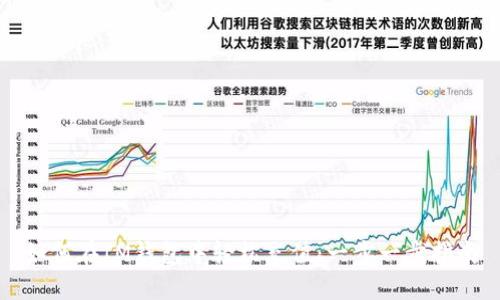 如何在IM钱包中轻松充值:一步一步指南