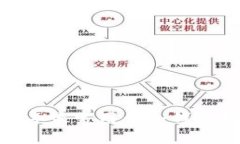 全面解析：2023年最常用的冷钱包推荐与使用指南