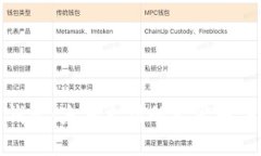 数字钱包：未来支付的智能解决方案