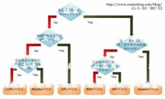   中本聪时代：探索BTCS交易的最佳策略与实践