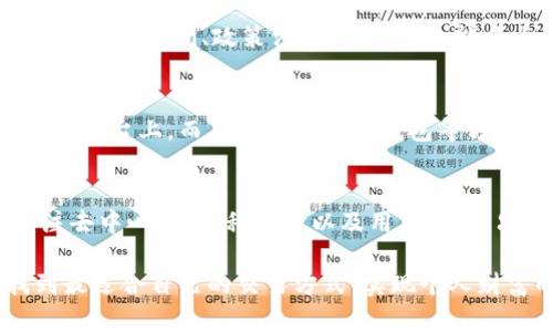   中本聪时代：探索BTCS交易的最佳策略与实践 / 
 guanjianci 中本聪, BTCS交易, 比特币, 数字货币, 区块链 /guanjianci 

引言：中本聪与比特币的神秘来历
中本聪，这个名字在数字货币的世界中如雷贯耳。背后是无数个夜晚的思考与创新。比特币的诞生不仅仅是一种新的货币形式，它更像是一场革命，改变了我们对金融、交易的基本认知。今时今日，BTCS（比特币交易服务）已经发展得如火如荼，吸引了越来越多的人参与其中。

BTCS的基本了解
BTCS，即比特币交易服务，指的是通过不同的平台实施比特币的买卖行为。参与者需要依靠平台的技术支持，相互之间的信任关系，以及市场对比特币的认可。BTCS的交易不仅涉及到买入与卖出，还包括价格波动、市场趋势、流动性等多方面的考量。

为什么选择BTCS进行交易
随着数字货币的不断普及与发展，BTCS逐渐成为投资者和交易者的热门选择。首先，BTCS交易是24小时开放的，这意味着你可以随时买入或卖出，而不必拘泥于传统金融市场的营业时间。其次，通过BTCS交易，你可以接触到各种不同的投资策略，从而使你的投资组合更加多样化。此外，BTCS的交易手续费一般低于传统金融机构，吸引了不少投资者的关注。

如何开始BTCS交易
要开始BTCS交易，第一步就是选择一个合适的交易平台。市场上有很多交易平台，它们各自的特点和服务优势也各不相同。例如，有些平台注重交易的安全性，有些则强调流动性和交易速度。在选择时，可以参考用户的评价、平台的安全性、手续费结构等多个因素。

注册与身份验证
在选定平台之后，用户需要注册一个账户。一般来说，注册过程相对简单，只需提交一些基本的个人信息，如姓名、邮箱、联系方式等。同时，为了遵循反洗钱法规，很多平台还要求用户进行身份验证，这通常需要提供身份证明文件，例如护照或驾照的扫描件。

存款与取款流程
完成注册后，用户需要在平台上进行存款才能开始交易。存款的方式多种多样，包括信用卡、银行转账以及其他数字货币的转入。需要注意的是，不同平台支持的存款方式可能会有所不同，用户应仔细查阅相关规定。

如何进行交易
一旦账户中有了资金，用户就可以开始进行交易了。BTCS的交易过程相对直观，用户可以选择“买入”或“卖出”按钮，根据当前的市场价格以及自身的交易策略选择合适的时机进场或者离场。此时，用户应注意查看市场的趋势、技术分析和财经新闻，以做出更为理性的决策。

风险管理与投资策略
在BTCS交易中，风险管理是至关重要的一环。比特币的价格波动性极大，因此投资者必须具备清晰的风险意识和应对策略。一种常见的风险管理方法是使用止损订单，确保在交易过程中不会因价格大幅波动而遭受巨大的损失。设计合理的投资组合和制定止盈、止损计划是有效降低风险的关键。

市场分析与工具
除了资金管理，进行市场分析同样不可忽视。许多BTCS平台提供多种技术分析工具，比如K线图、MACD、RSI等，帮助用户更好地理解市场走势。此外，关注社区动态、科技新闻、政策法规等信息，也能大大提高投资决策的准确性。

关注安全问题
在BTCS交易中，安全问题是用户最为关心的部分之一。建议大家选择信誉良好的交易平台，并开启双重身份验证保护账户安全。此外，不要将所有资产存放在交易平台上，而应考虑使用冷钱包等方式进行资产管理。

小结与未来展望
随着技术的进步与市场的成熟，BTCS交易无疑会成为越来越多投资者的选择。在这个过程中，学习和适应市场的变化是非常必要的。未来的交易理念将更加关注去中心化、隐私保护以及用户体验。只有不断更新自己的知识和技能，才能在这场数字货币的浪潮中立于不败之地。

无论你是刚刚踏入数字货币世界的新手，还是已经有一定经验的交易老手，BTCS交易都将为你带来无限的可能性。在这里，你可以通过不断学习、不断尝试，找到最适合自己的交易方式，实现个人财富的增长。