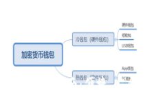   小狐钱包电脑版使用指南：便捷、安全的数字资