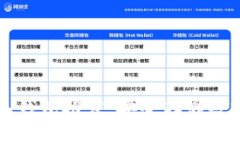 中国最受欢迎的冷钱包推荐:安全存储数字资产