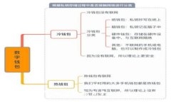 BG交易所:区块链交易平台的未来之星