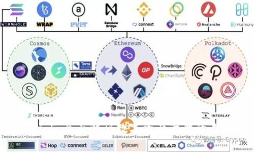 IM钱包1.5:全面解码数字资产管理的未来之选