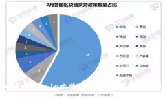 选择安全之路:Token.im比特币冷钱包的深度解析与