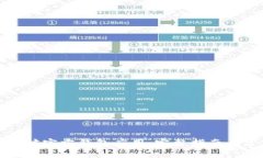 如何下载以太坊官方钱包应用:完整指南与常见