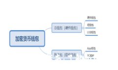 提币到钱包的含义与操作指南:了解加密货币世