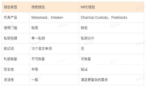 深入理解MetaMask地址:数字资产管理的核心