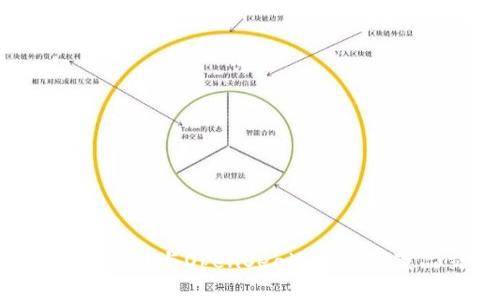 如何高效使用MetaMask与OpenSea进行数字藏品交易的全面攻略